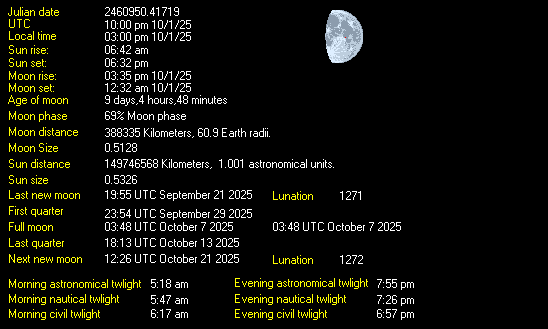 Moon Details from Weather-Display
