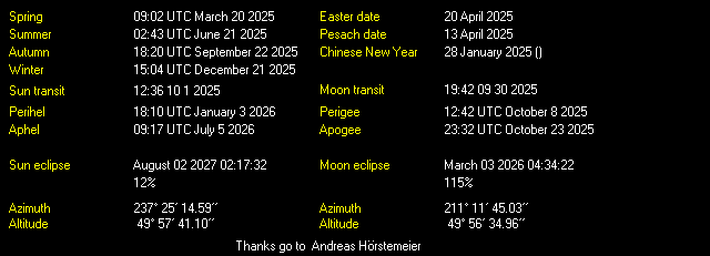 Additional Moon facts from Weather-Display