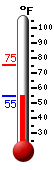 Currently: 57.1, Max: 75.2, Min: 56.2